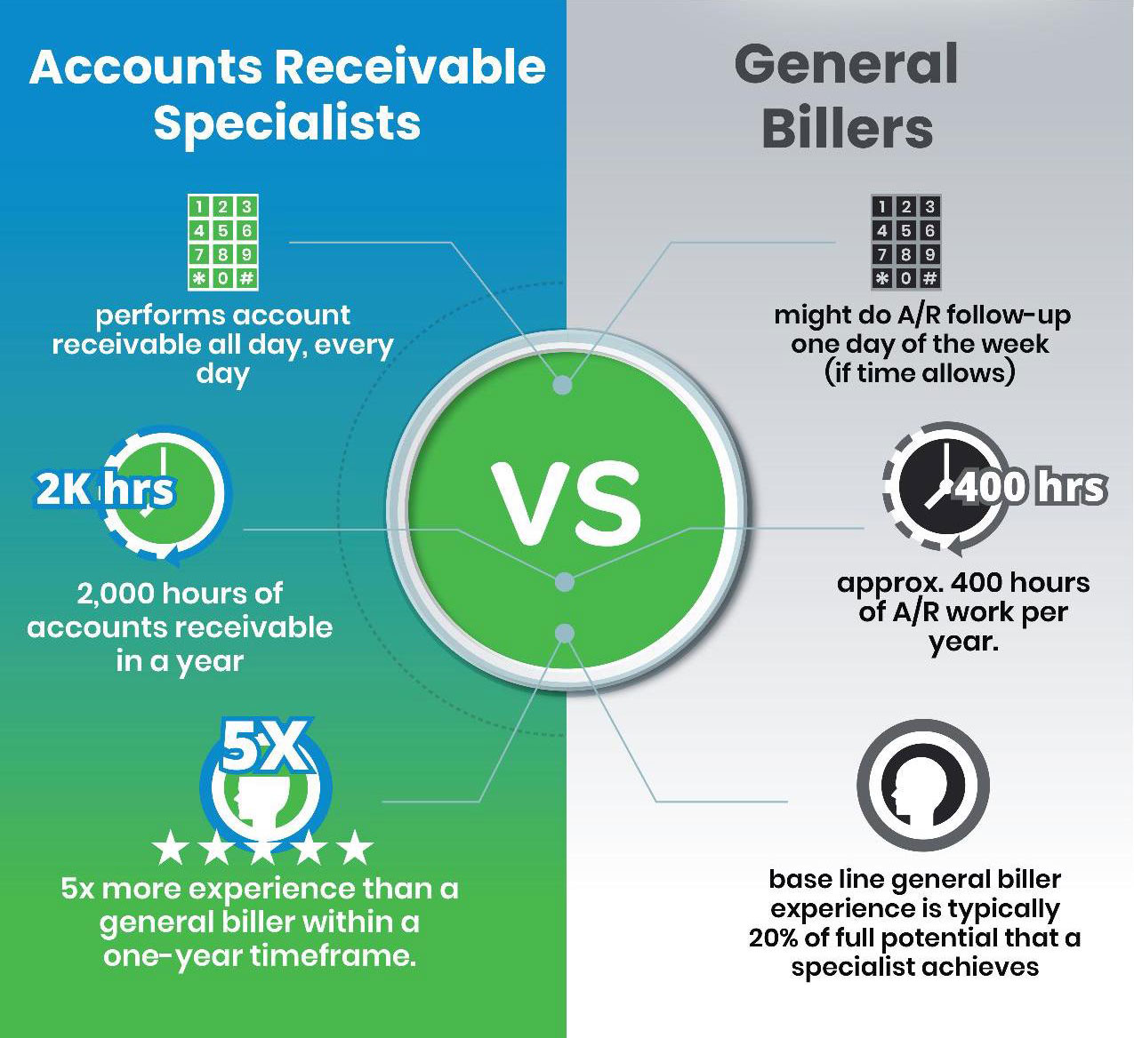 CPa-billing-infographic